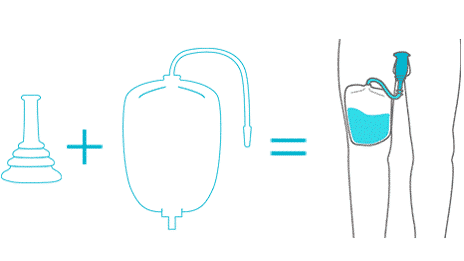 Coloplast Conveen Optima