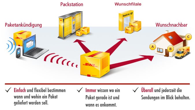 DHL Paket